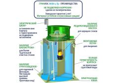 ГРИНЛОС Аква 5 Пр