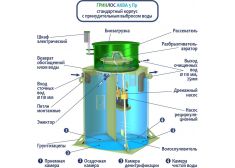 ГРИНЛОС Аква 5 Пр