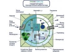 ГРИНЛОС Аэро 4 Пр