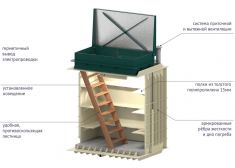 Гринлос Погреб ЛК 2000*1500*2000