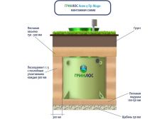 ГРИНЛОС Аква 4 Пр Миди