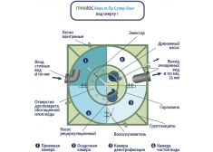 ГРИНЛОС Аква 10 Супер Лонг