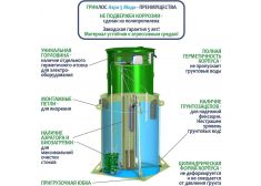 ГРИНЛОС Аэро 5 Миди