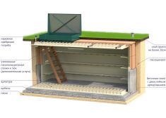 Гринлос Погреб ЛК 4500*1500*2000