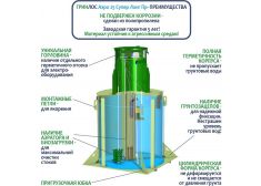 ГРИНЛОС Аэро 25 Пр Супер Лонг