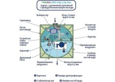 Гринлос Аэро Лайт 4 Пр Лонг