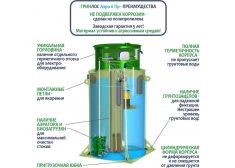 ГРИНЛОС Аэро 6 Пр