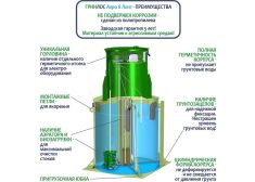 ГРИНЛОС Аэро 8 Лонг