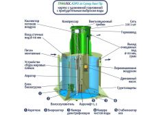 ГРИНЛОС Аэро 20 Пр Супер Лонг