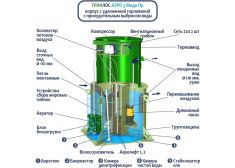 ГРИНЛОС Аэро 3 Пр Миди 