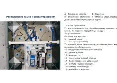 Волгарь 3 2030 С