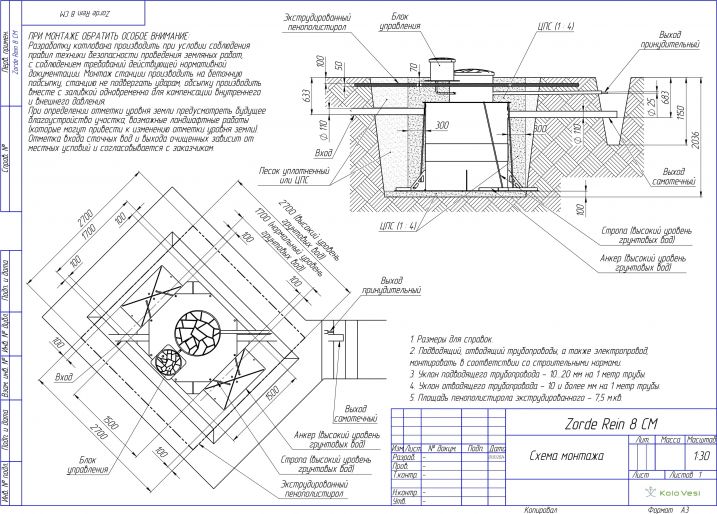 Схема монтажа Зорде Рейн 8