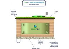 ГРИНЛОС Аква 5 низкий корпус Пр