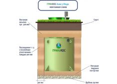 ГРИНЛОС Аква 5 Миди