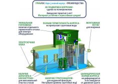 ГРИНЛОС Аэро 3 низкий корпус