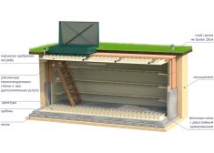 Гринлос Погреб ЛК 5000*2000*2000