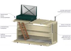 Гринлос Погреб ЛК 4000*2000*2000