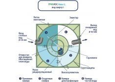 ГРИНЛОС Аква 12
