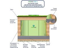 Гринлос Эко 12