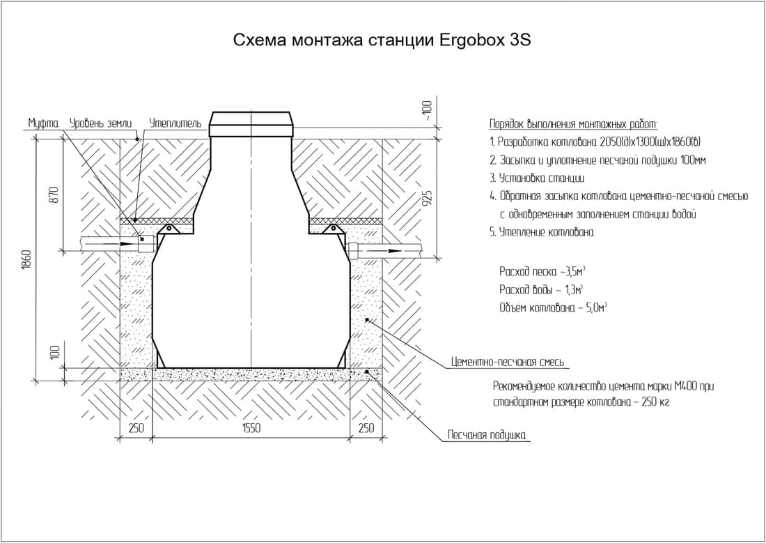 Схема монтажа Эргобокс  10 S