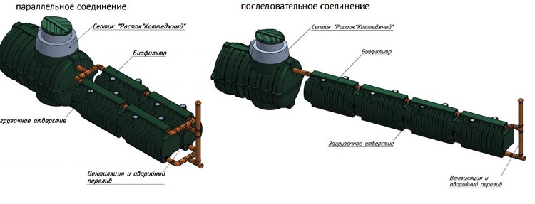Схема подбора очистного сооружения в зависимости от высоты подводящей канализационной трубы